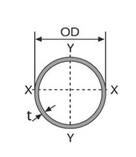 circular hollow section